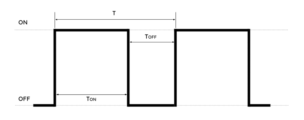 O que é PWM (Pulse Width Modulation)?