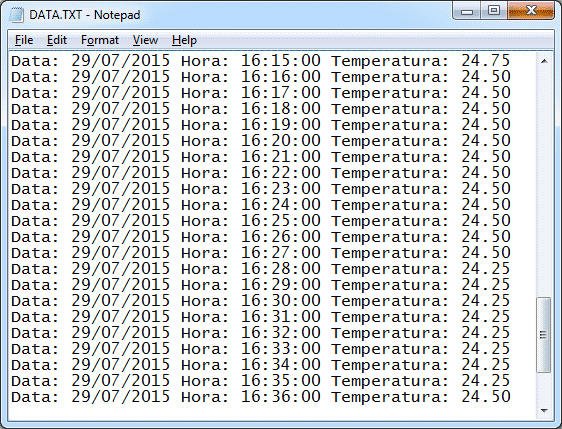 Serial Monitor - Dados