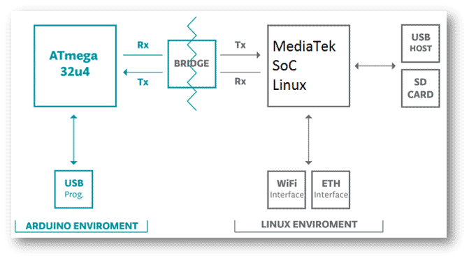 Ponte Linkit Smart
