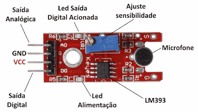 Sensor de som KY-038