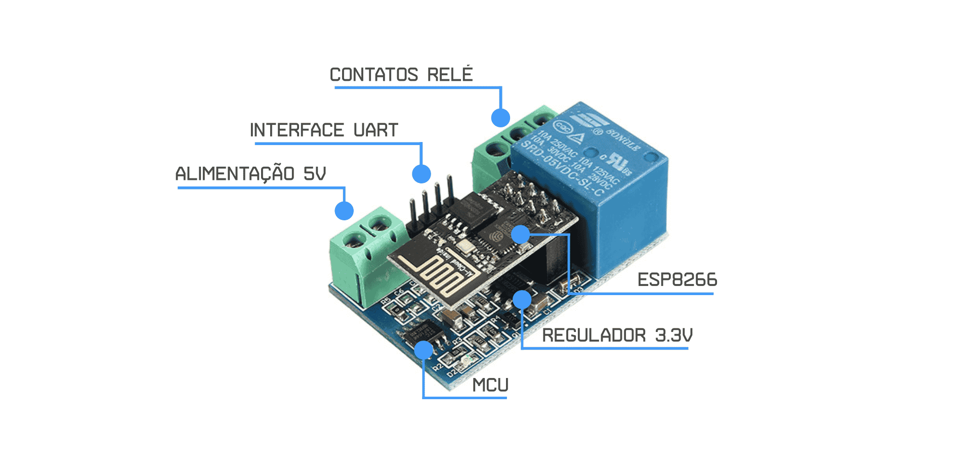 Características de Hardware