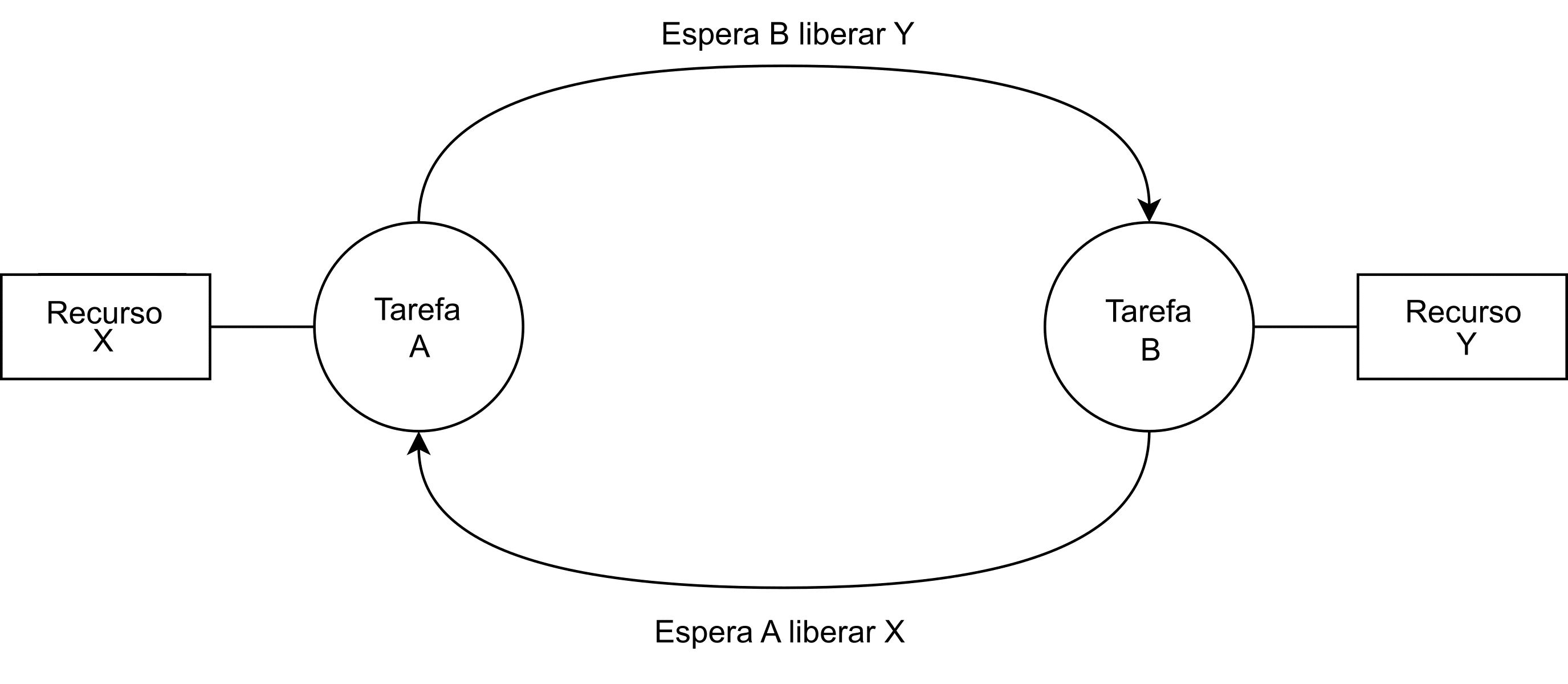 Imagem 6 - Tarefas