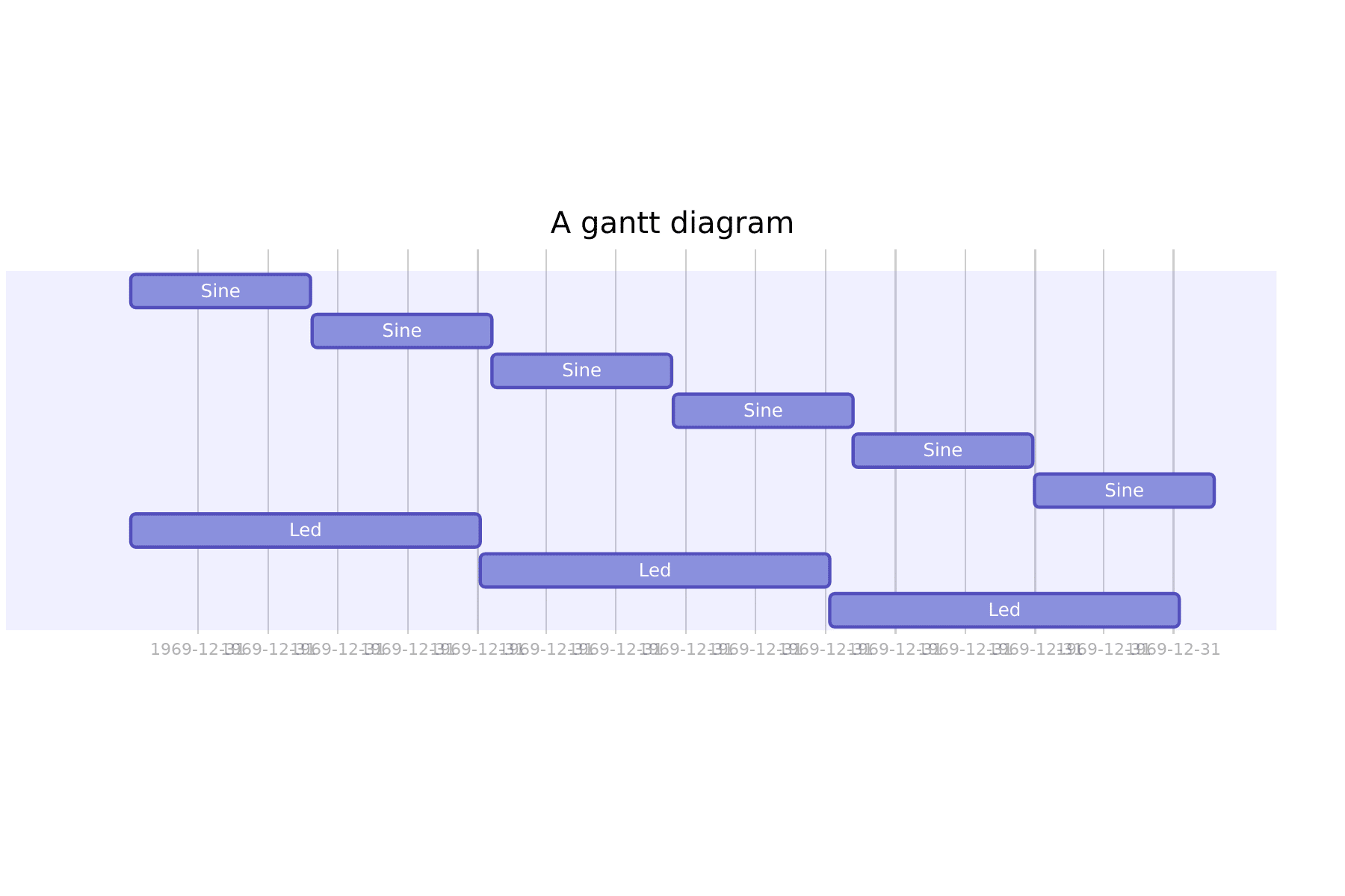 Imagem 8 - Diagrama de Gantt