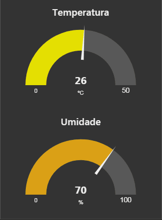 Gauges configurados