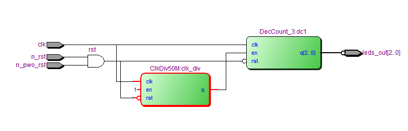 Conheça a FPGA Altera Cyclone II