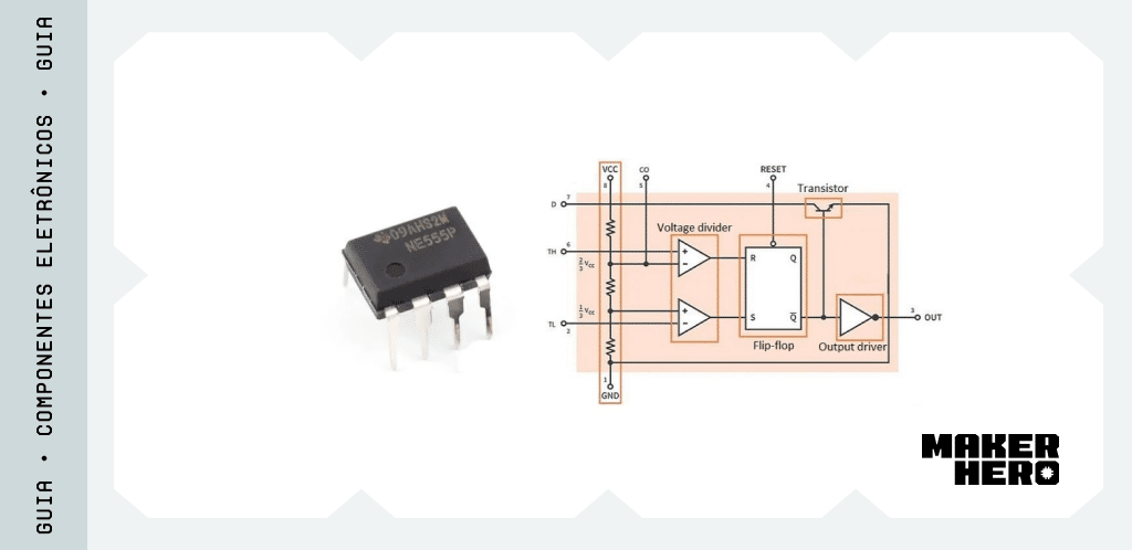 O que é circuito integrado