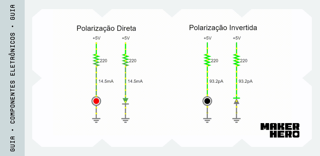 Polarização dos LEDs