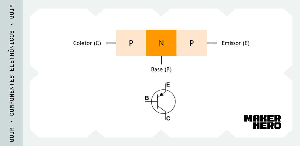 Tipos de transistores: bipolares PNP