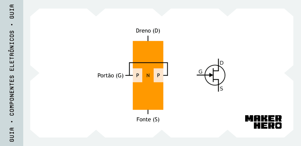O que é transistor de Efeito de Campo (FETs)