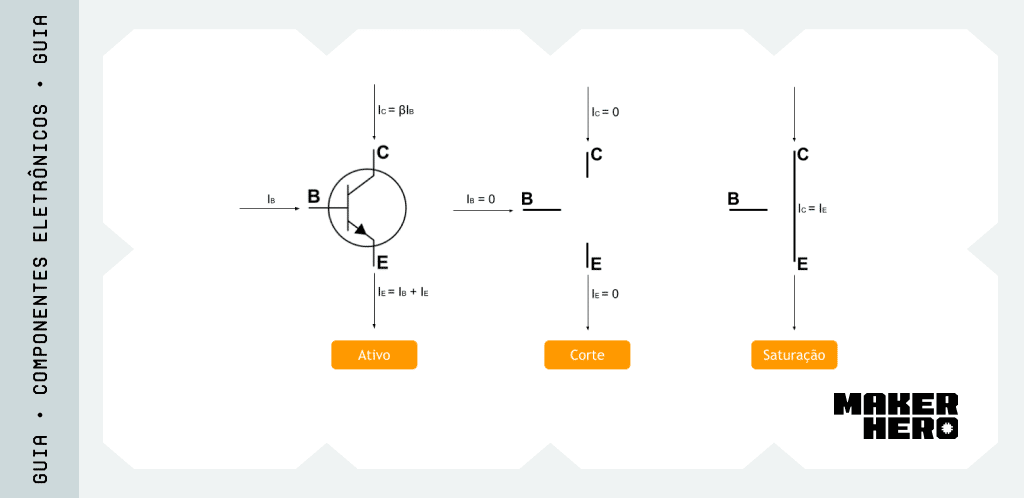 Como funciona o transistor - Transistor Bipolar NPN