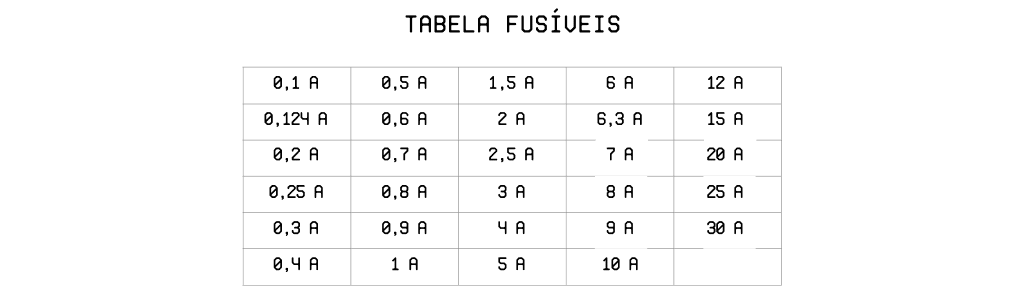 fusível de vidro - tabela