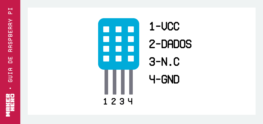 Circuito para ler o sensor DHT11 com a Raspberry Pi