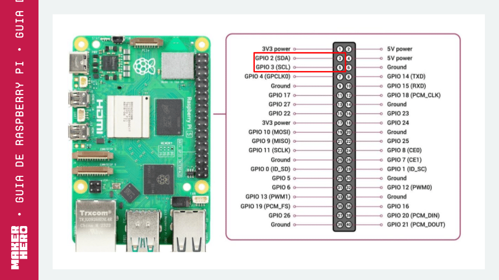 display OLED