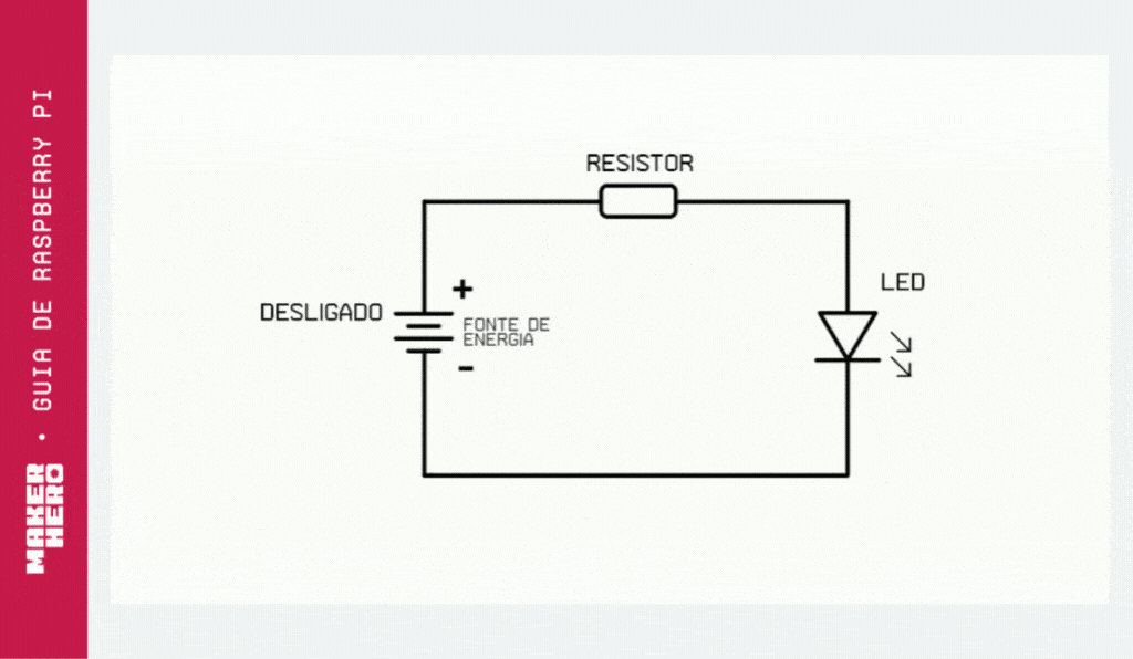 Prototipagem Eletrônica na Raspberry Pi: Utilizando o GPIO