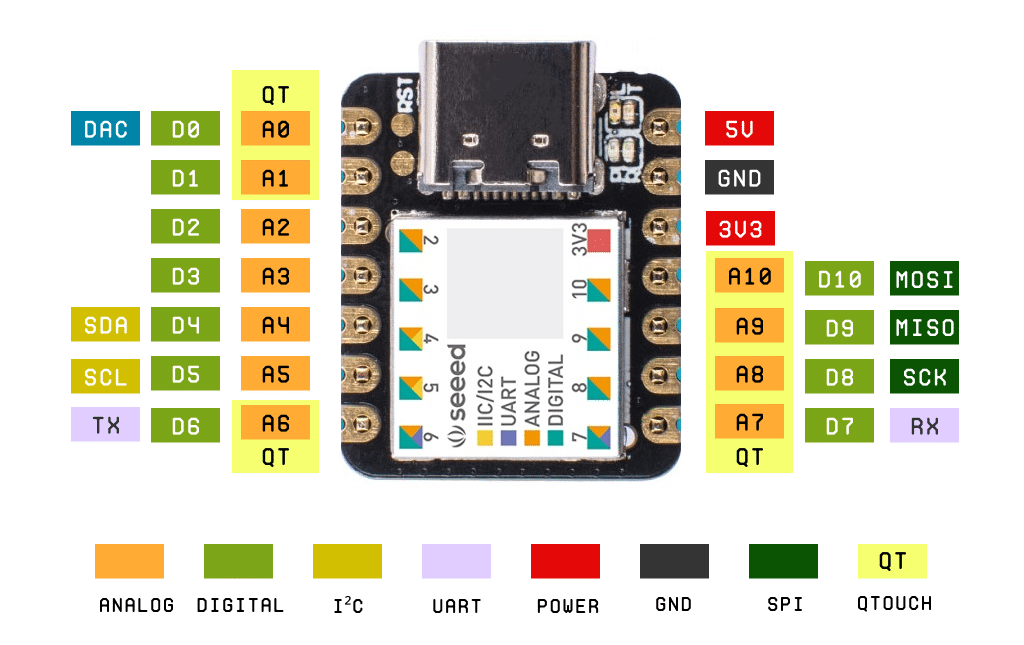 Seeeduino XIAO SAMD21 Pinout