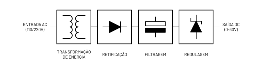 Como funciona