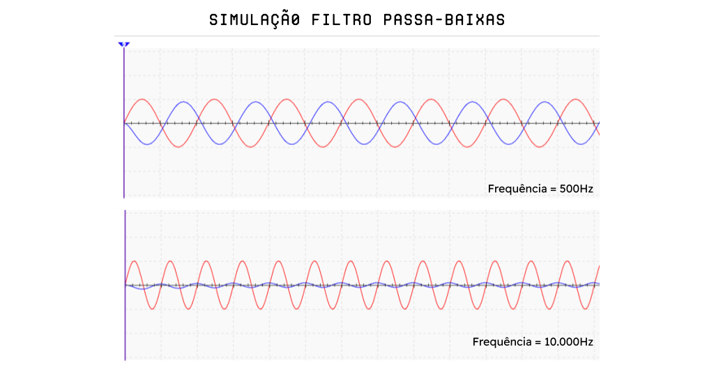 Visualizar os Resultados