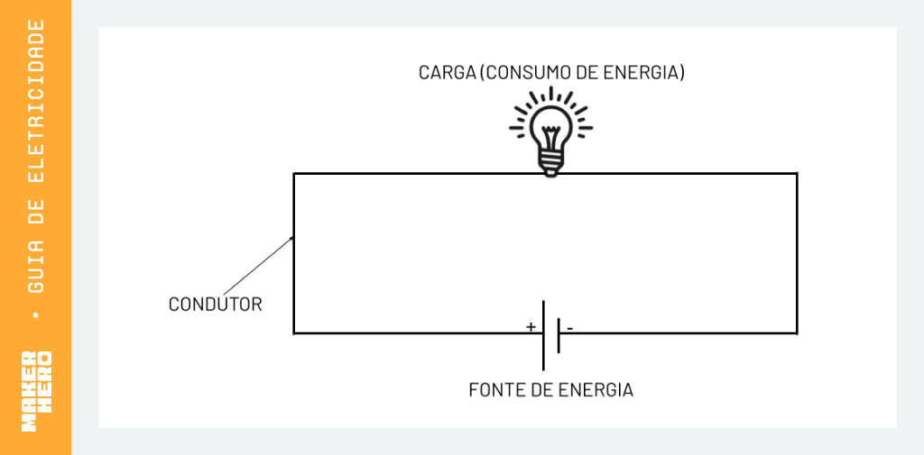Visão geral de circuitos elétricos