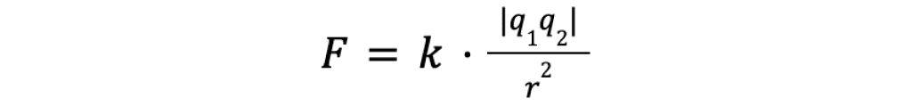 Lei de Coulomb para cargas puntiformes