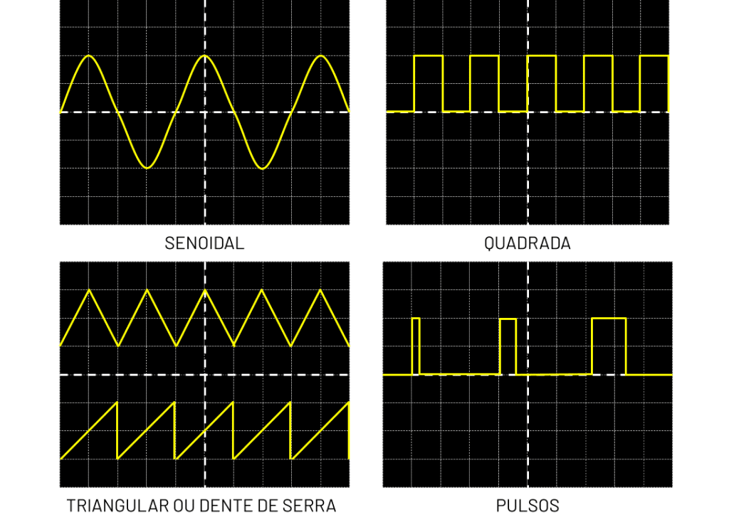 Como interpretar os dados do osciloscópio