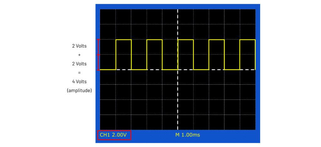 Como interpretar os dados do osciloscópio
