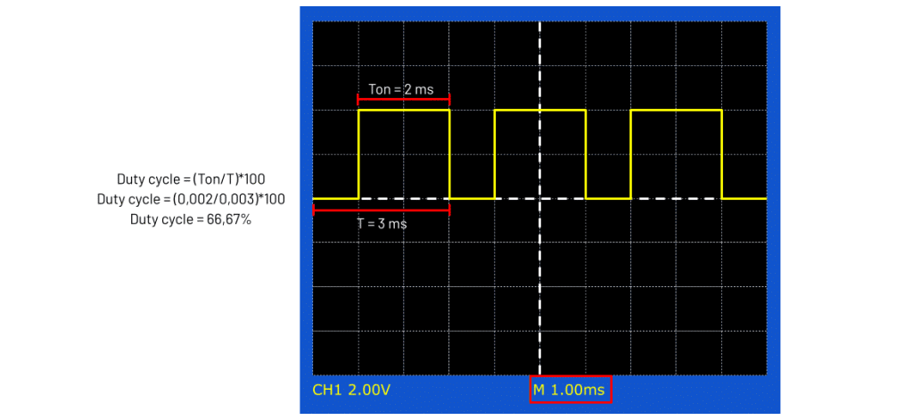 Como interpretar os dados do osciloscópio