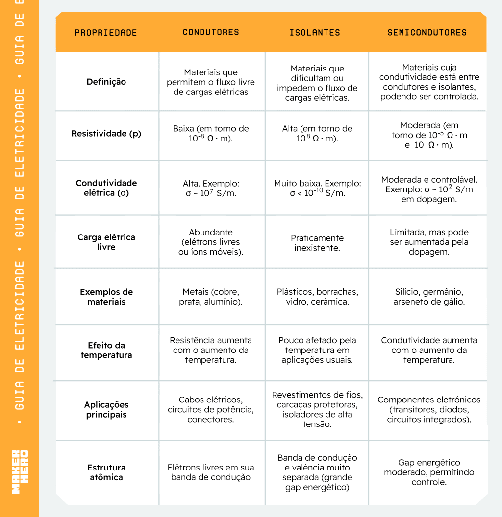 Tabela comparativo