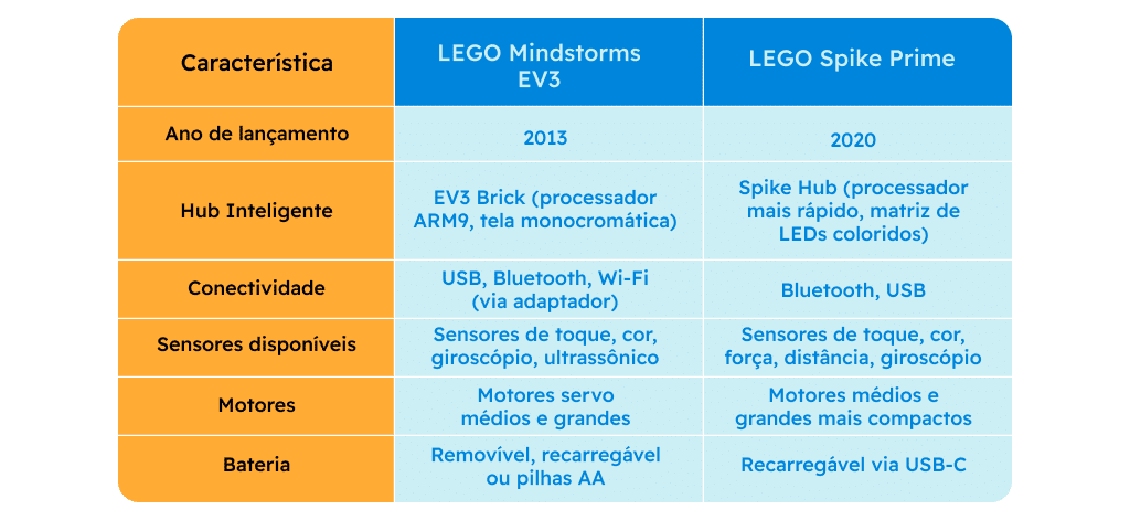 Hardware e Componentes