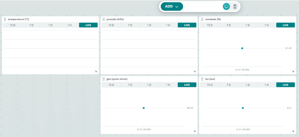 Dashboard Arduino Cloud