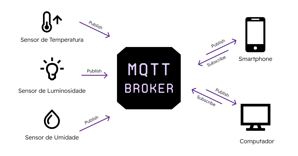 O que é MQTT?