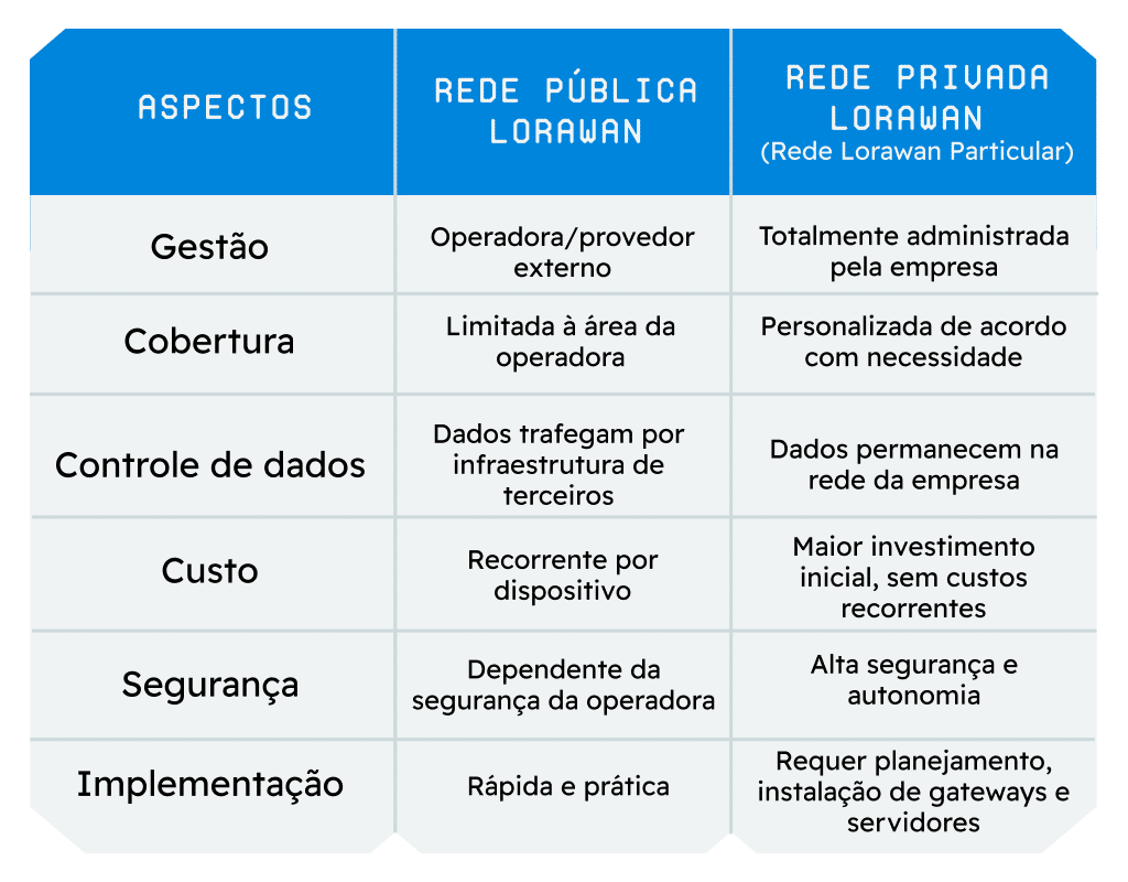 Rede publica x Rede privada