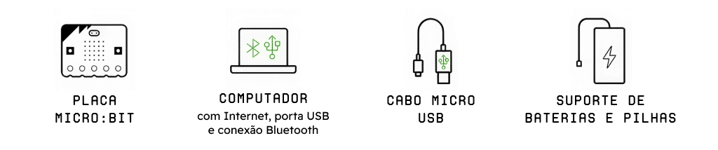 Materiais necessários