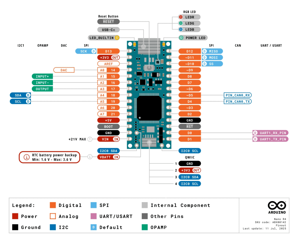 pinout arduino nano r4