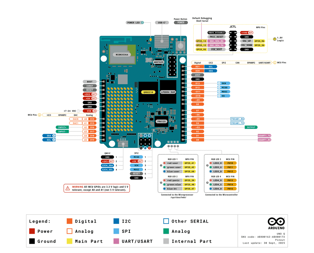 placa-arduino-uno-q-1AC63-banner-prod