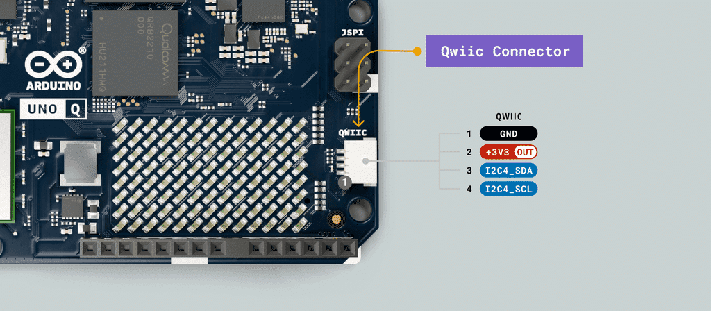 Qwiic conector