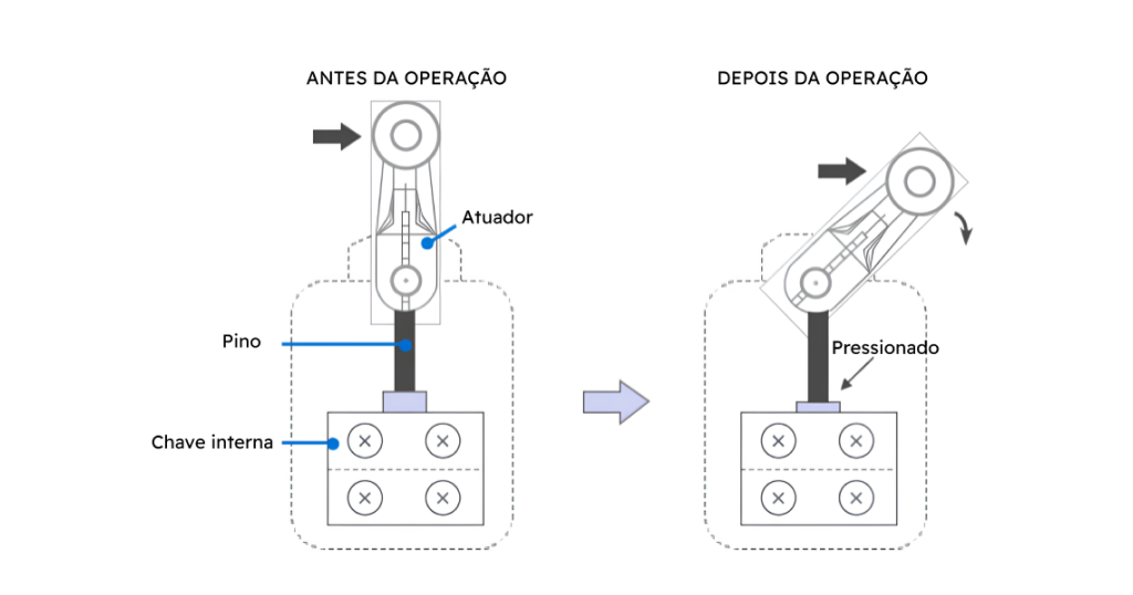 Chave fim de curso: como funciona
