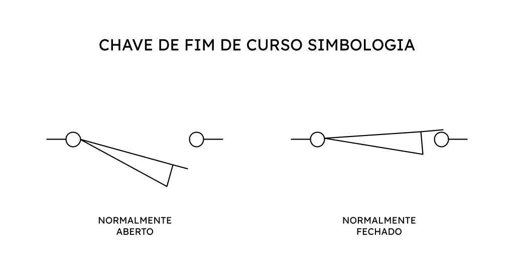 Chave fim de curso: simbologia