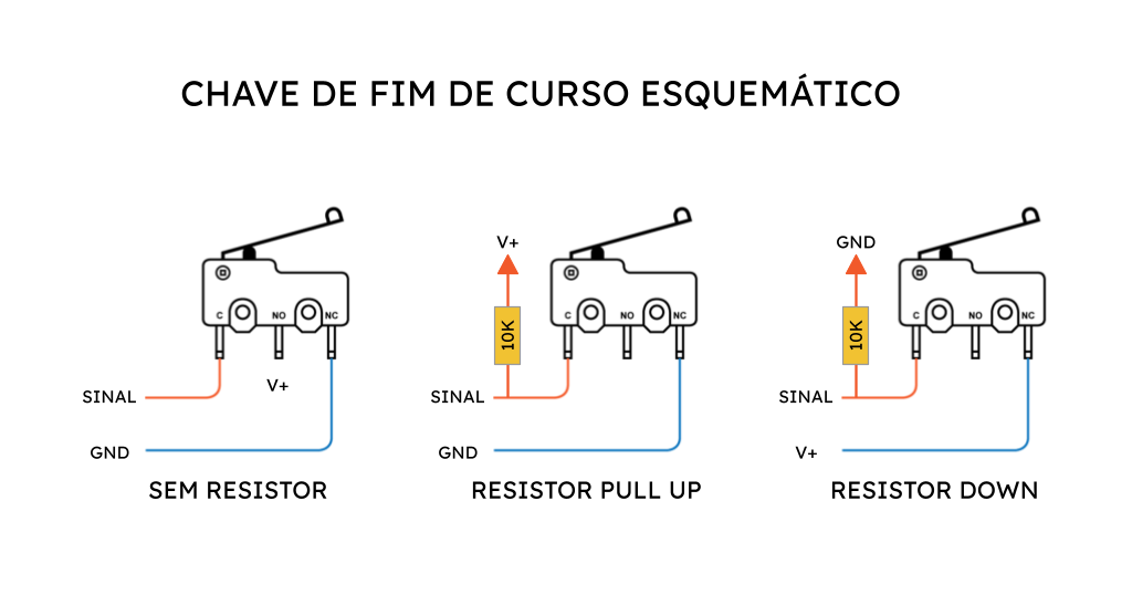 Chave fim de curso: esquemático