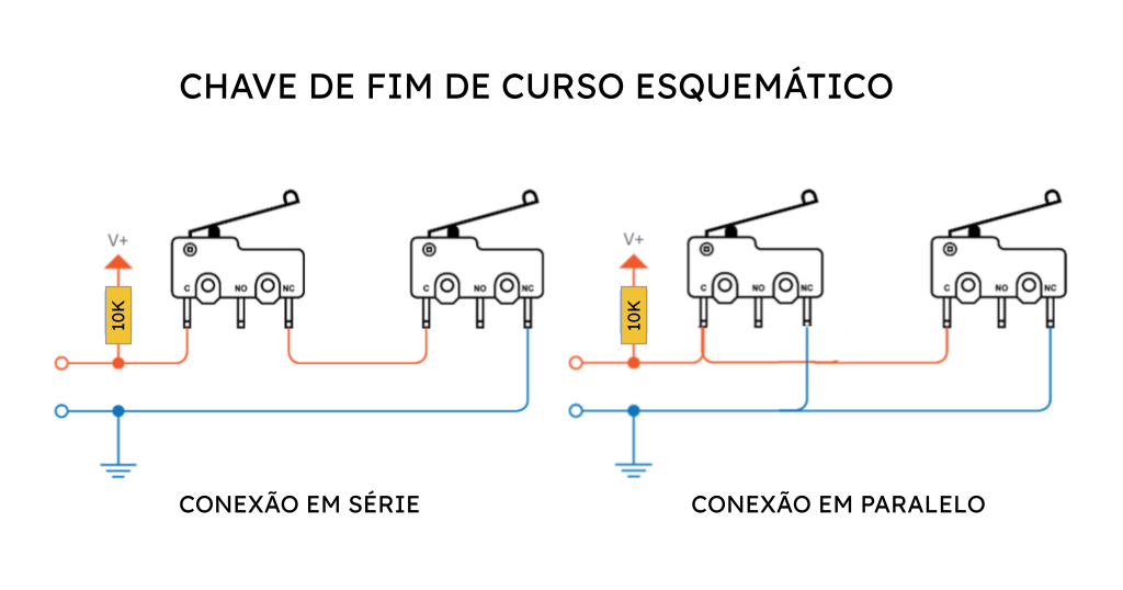 Chave fim de curso: esquemático