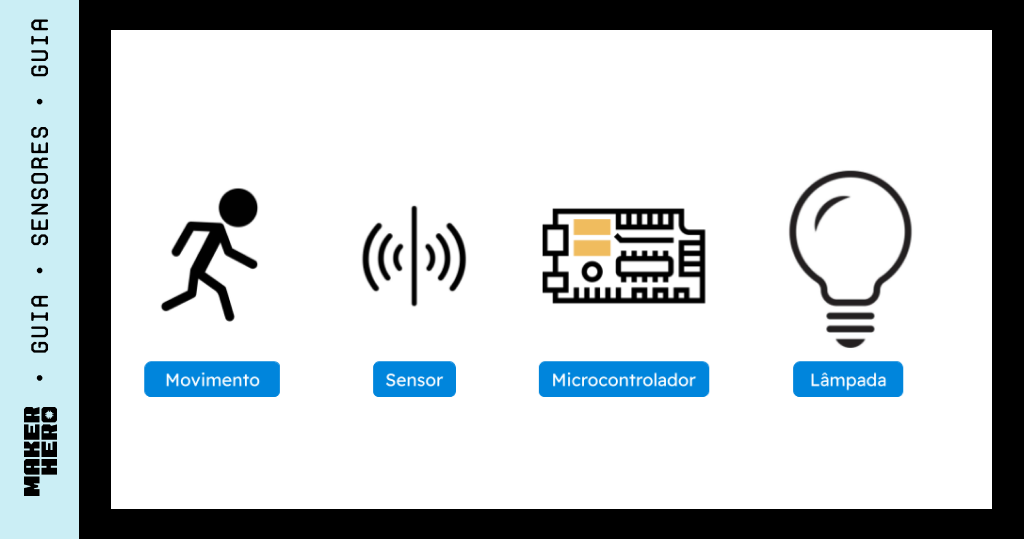 sensor de movimento