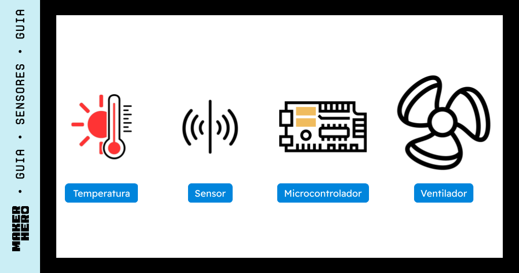 sensor de temperatura