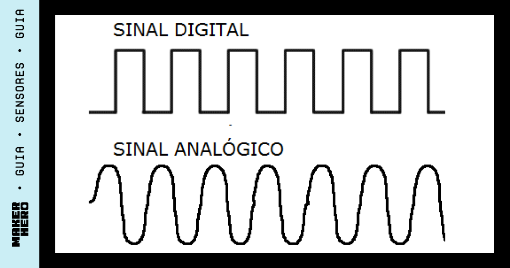 Sinal analógico e digital