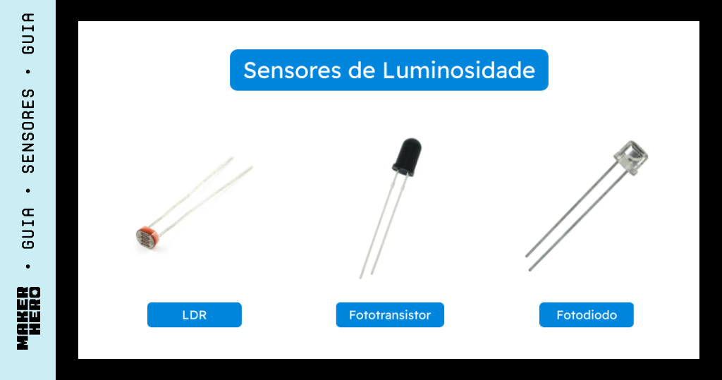 Sensor de luz