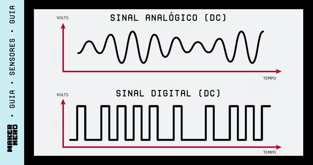Sensor analógico vs. digital
