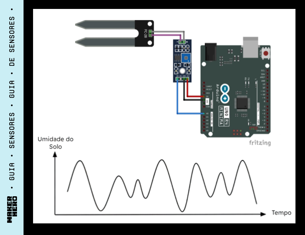 interface analógica de um sensor