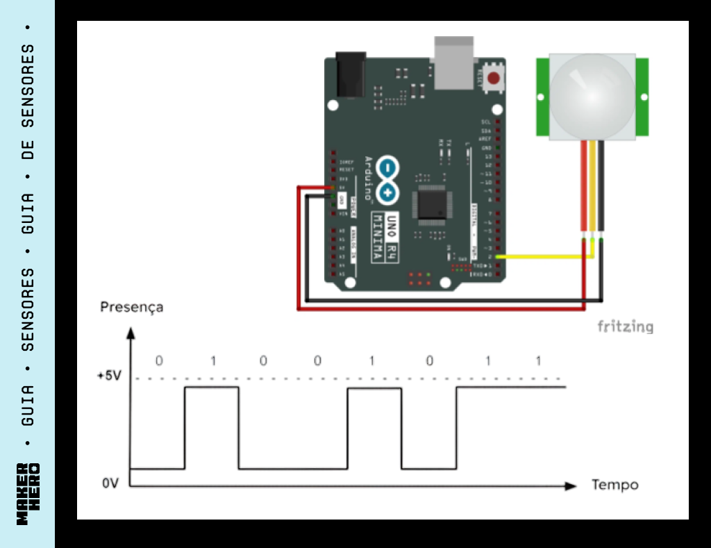 interface digital de um sensor