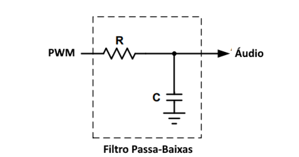 filtro passa-baixas