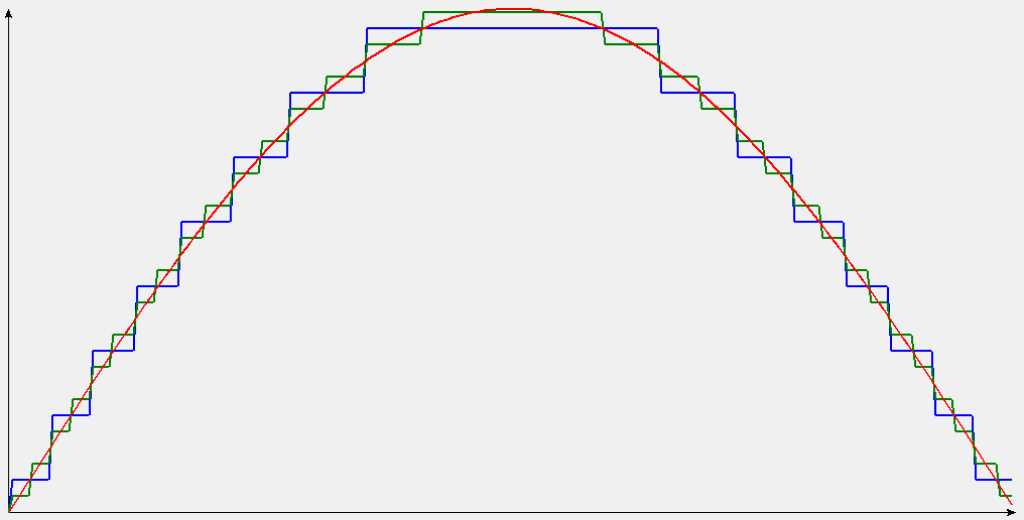 DAC no Arduino Uno R4 e Nano R4