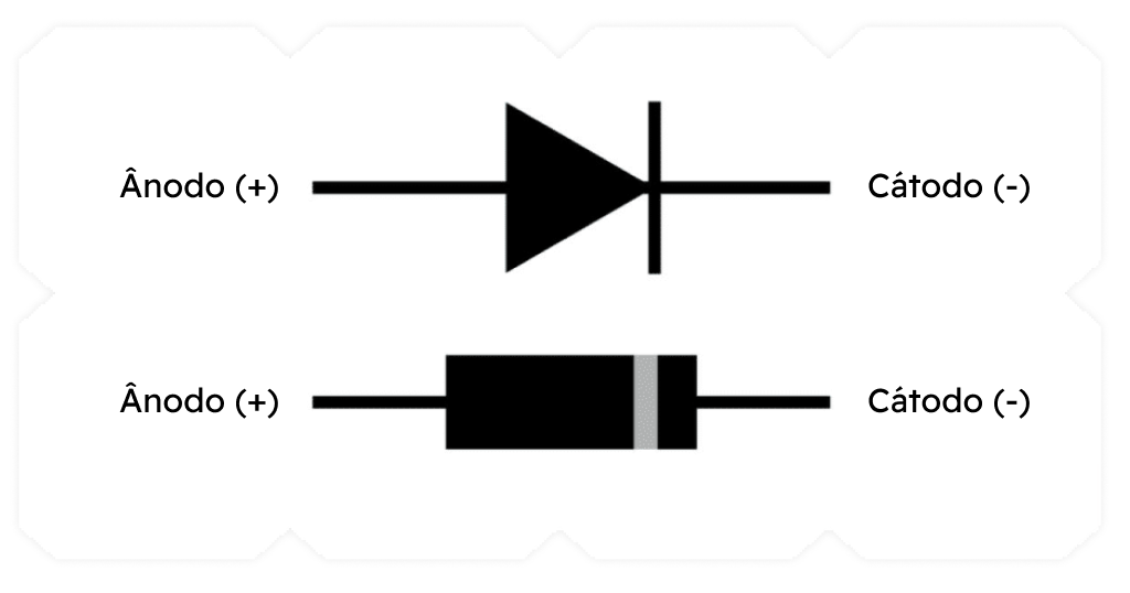 Diodo Zener: