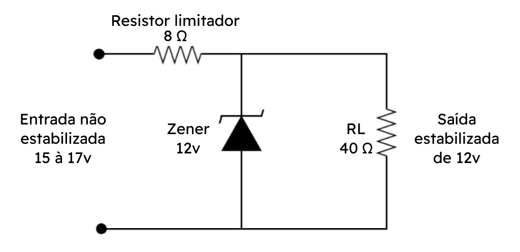 Para que serve um diodo Zener